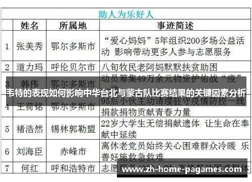 韦特的表现如何影响中华台北与蒙古队比赛结果的关键因素分析
